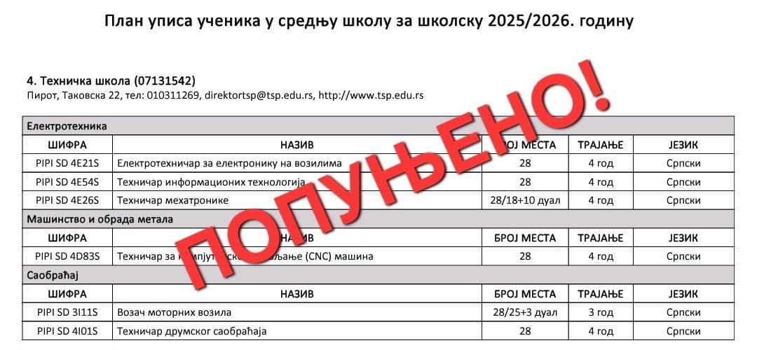 ТЕХНИЧКА ШКОЛА ПОПУНИЛА СВА МЕСТА!