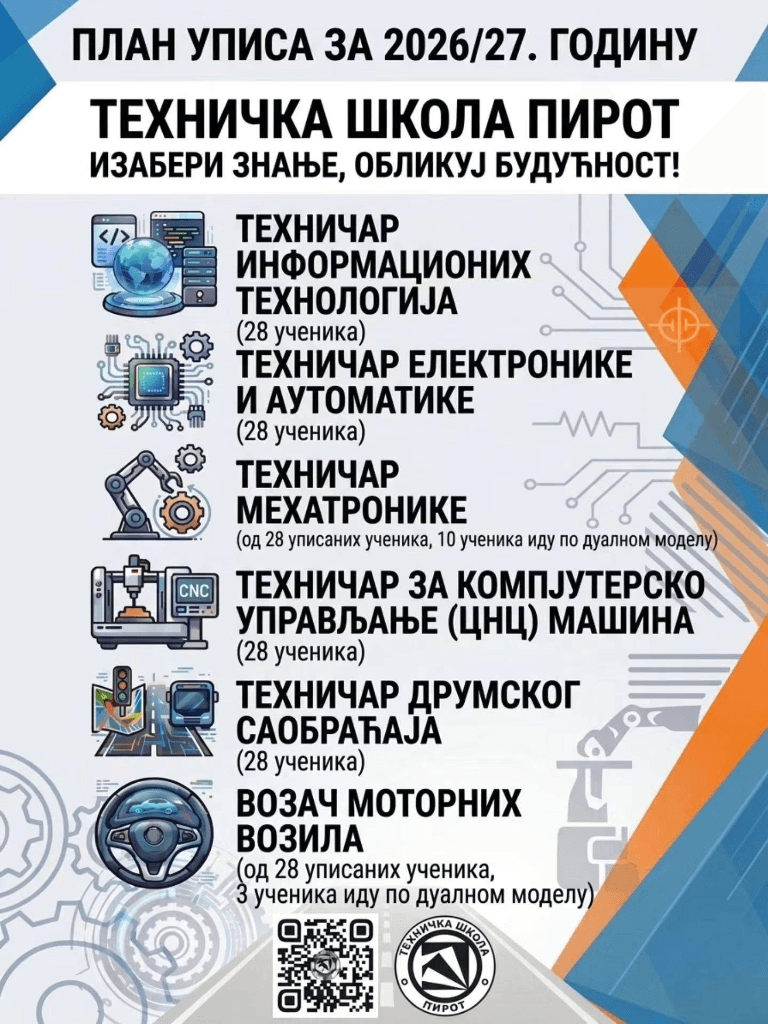 План уписа за школску 2026/2027. годину са шифрама образовних профила